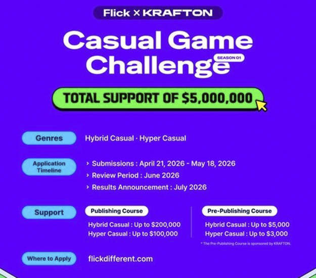 Krafton gia hạn thời gian nhận bài dự thi cuộc thi Game Hybrid Casual toàn cầu