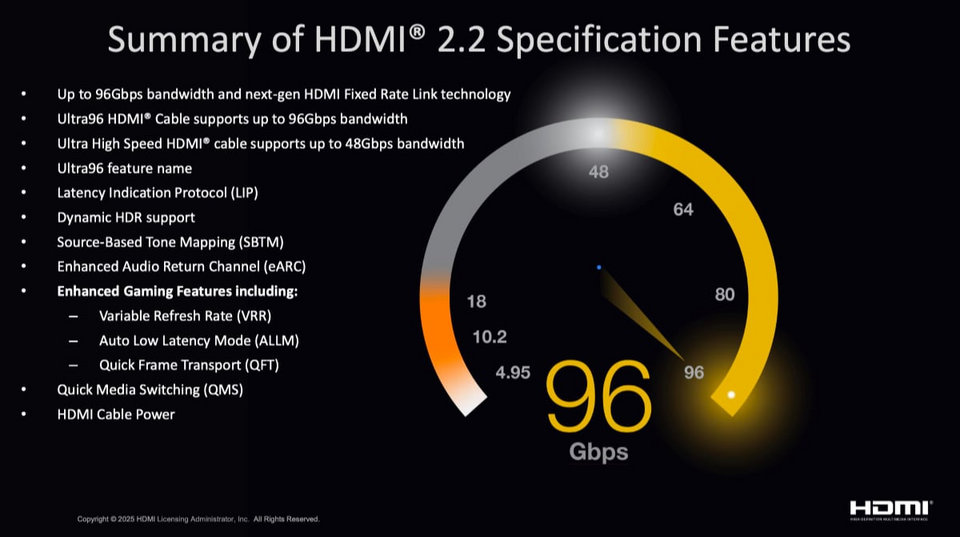 Các thiết bị HDMI 2.2 đầu tiên dự kiến ra mắt vào năm 2027, gồm cả TV
