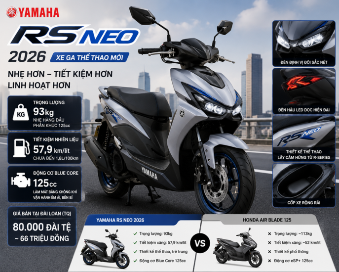 Xe ga đô thị mới của Yamaha có gì mà được so sánh trực tiếp với Honda Air Blade?