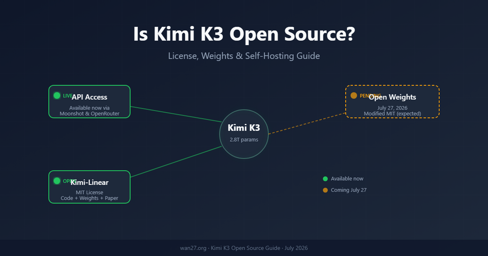 Kimi K3 có phải là mã nguồn mở hoàn toàn không?