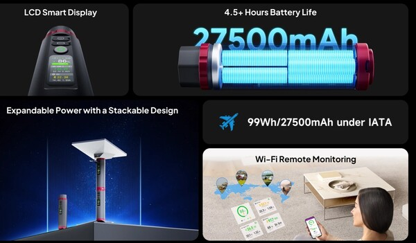 PeakDo LinkPower Pod 1: Sạc dự phòng đa năng tích hợp chân đế, không chỉ cấp nguồn Starlink Mini