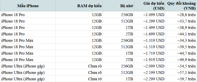 Apple ra mắt những iPhone nào đêm nay 9/9/2026?
