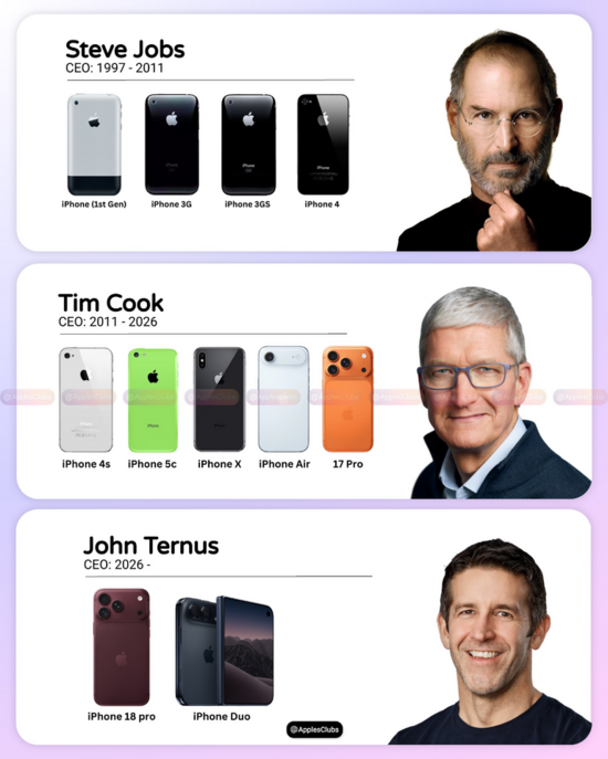 Các CEO của Apple và những chiếc iPhone mang tính biểu tượng của họ.
