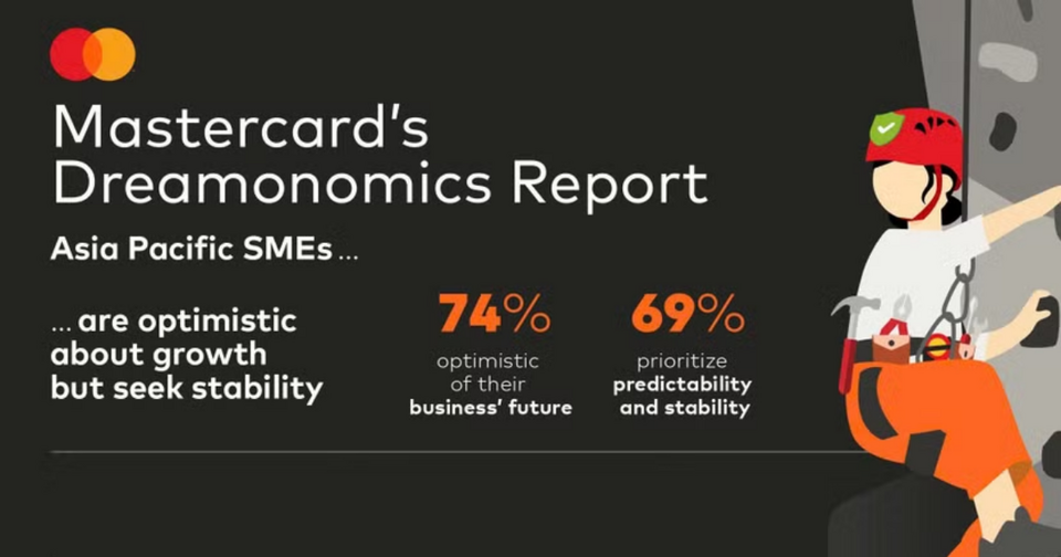 Báo cáo Dreamonomics của Mastercard: Doanh nghiệp vừa và nhỏ mong muốn tăng cường hiệu quả vận hành
