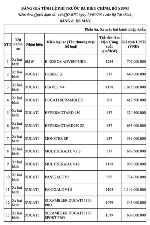 Từ 25/7, người mua xe hai bánh cần biết ngay điều này để không bị ngỡ ngàng