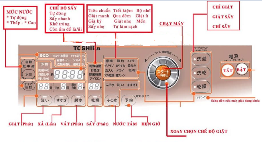 Bảng điều khiển máy giặt Toshiba nội địa Nhật
