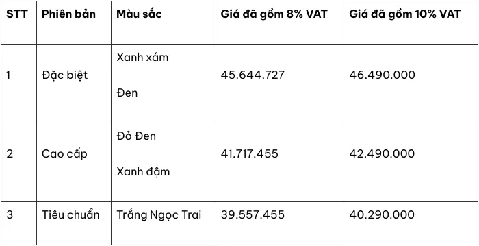 Honda LEAD 2025 ra mắt thị trường Việt Nam: Thay đổi kiểu dáng, bổ sung công nghệ an toàn