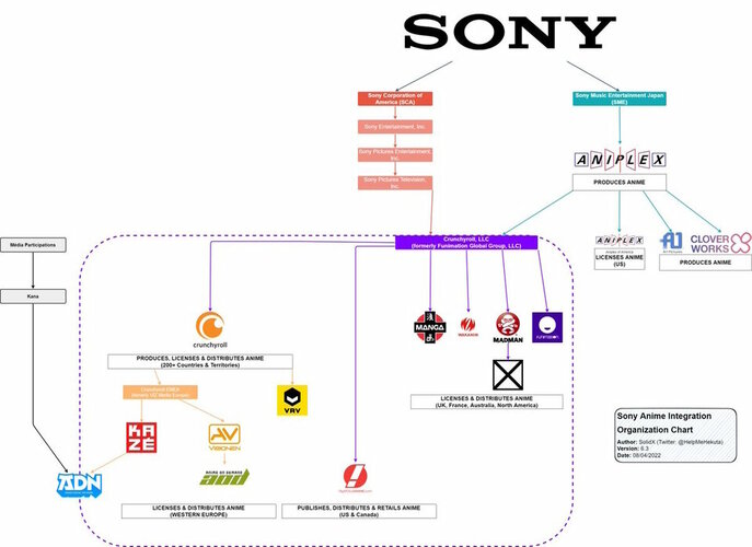 monopoly anime industry.jpg monopoly anime industry.jpg