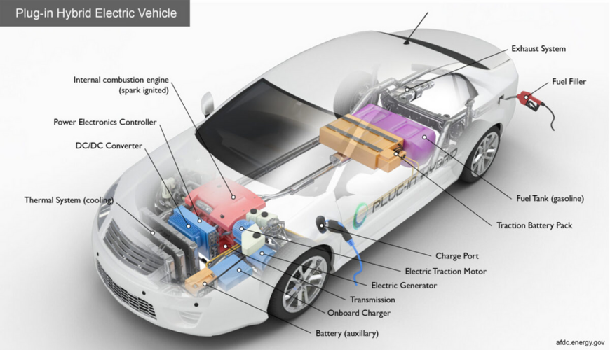 Xe Plug-in Hybrid sạc bằng những cách nào?