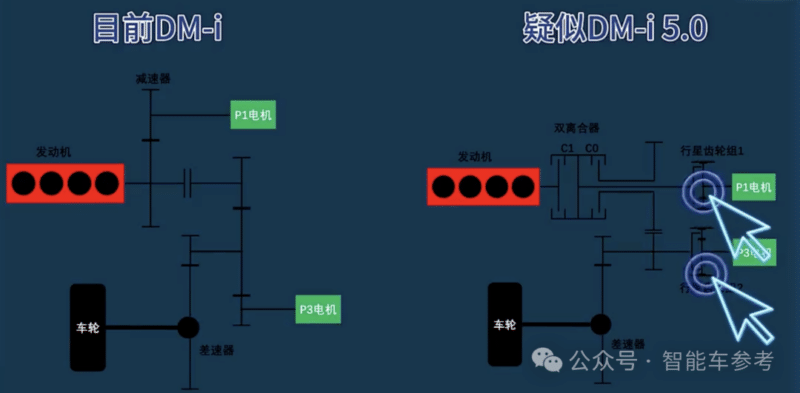 Hệ thống PHEV thế hệ thứ 5 của BYD hoạt động như thế nào?