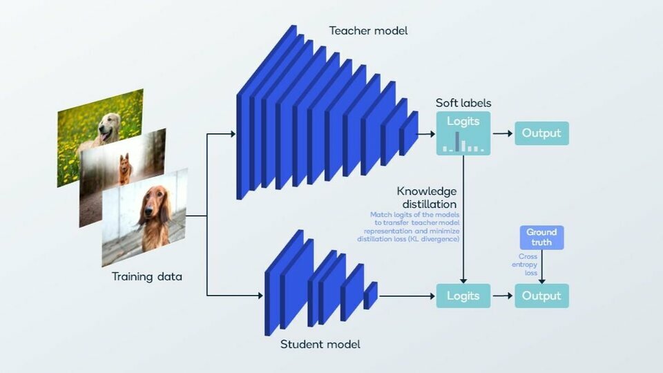 efficient-ai-through-knowledge-distillation_jpg_75.jpg