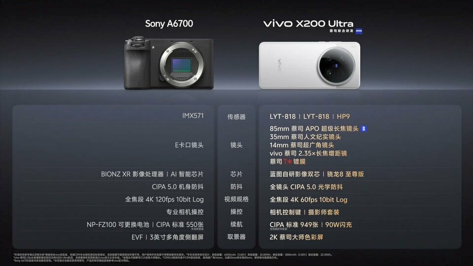 vivo-x-x200-ultra-x200s-0015-17452903859081975870963-1745293172149-17452931722661446210511.jpe...jpg