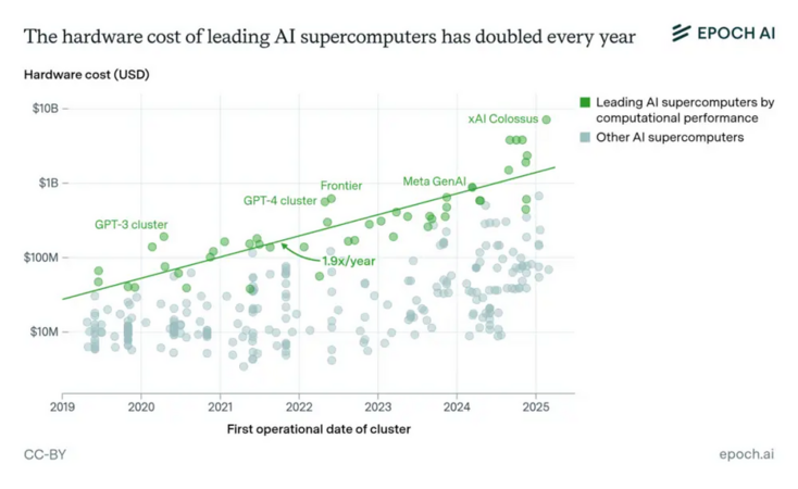 Trung tâm dữ liệu AI 'ngốn' 9 lò phản ứng hạt nhân: Liệu Trái Đất có đủ điện cho đến 2030?