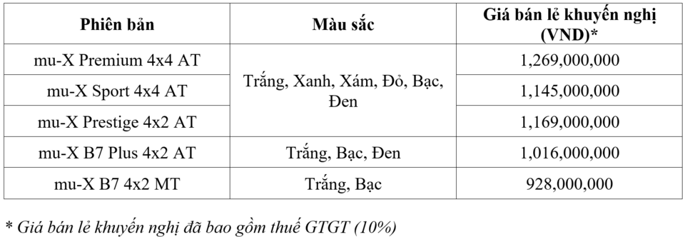 Xe SUV đa dụng ISUZU mu-X 2025 ra mắt ở Việt Nam, 5 phiên bản, giá từ 928 triệu đồng