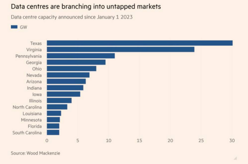 AI bùng nổ, Mỹ đối mặt với cơn khát điện chưa từng có