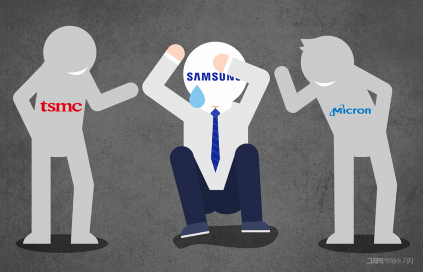 Samsung đang tụt hậu nặng nề trên mặt trận bán dẫn, bị hàng loạt đối thủ vượt mặt