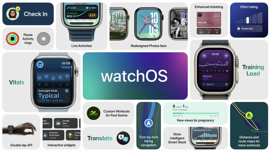 watchOS 11 có rất nhiều tính năng hấp dẫn nhưng không phải mẫu Apple Watch nào cũng được nâng cấp lên