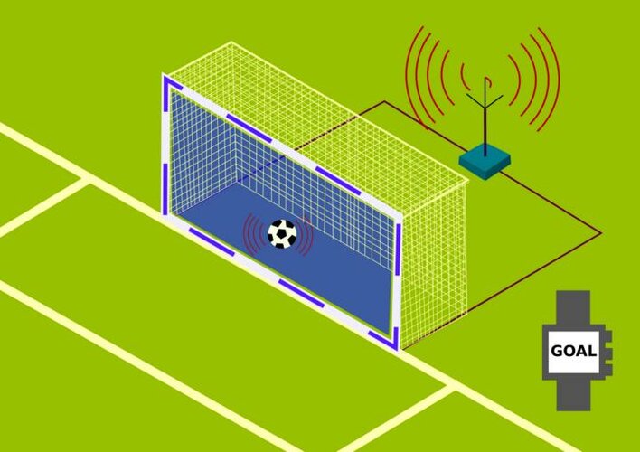 goallinetechnologydiagram-12225032-1718349419412-17183494194891505491865_png_75.jpg