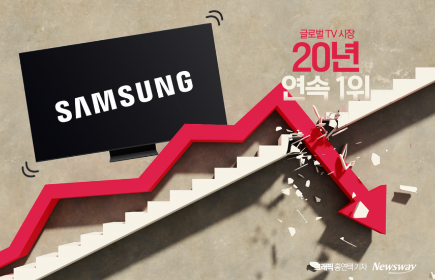Không khí căng thẳng bao trùm Samsung, bộ phận TV bị "sờ gáy" lần đầu tiên