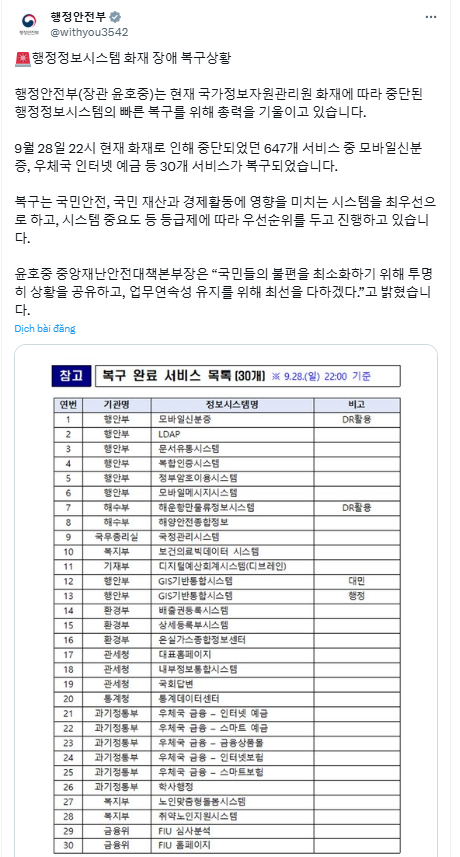 Cháy trung tâm dữ liệu, hơn 600 dịch vụ chính phủ Hàn Quốc tê liệt
