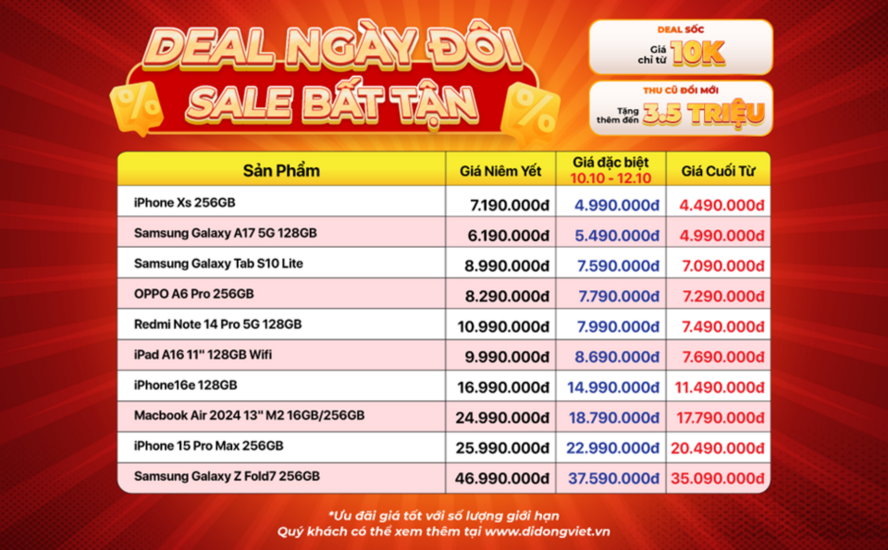 Sale ngày đôi 10/10: Galaxy Z Fold7, Z Flip7, Xiaomi 15, iPhone 16e đồng loạt giảm sâu