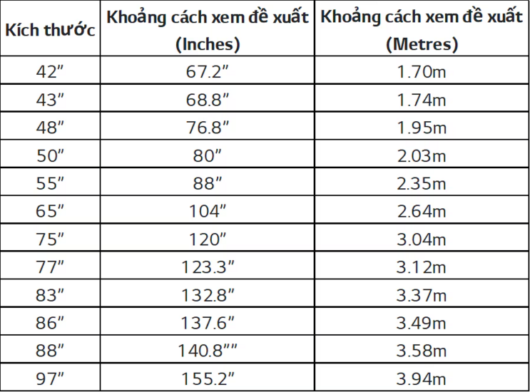 Các nhà sản xuất tư vấn chọn kích cỡ TV thế nào theo diện tích phòng?