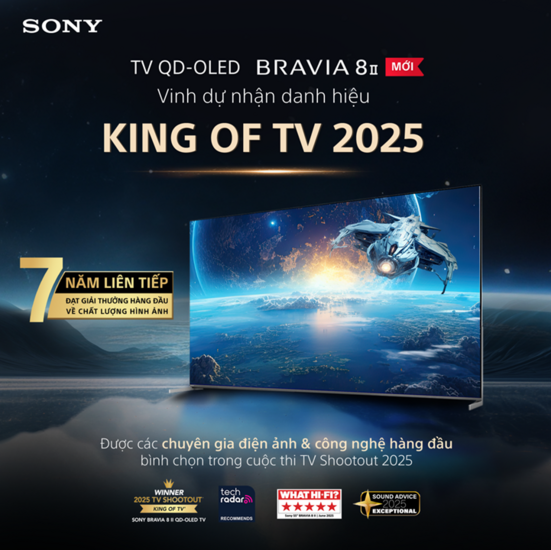 Sony Bravia 8 II lên ngôi “King of TV 2025”, giúp Sony giữ vững ngôi vương 7 năm liên tiếp