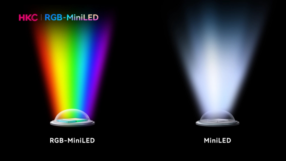 TV sử dụng công nghệ RGB Mini LED là gì, hoạt động như thế nào?